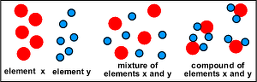 Elemental Mixture, Superpower Wiki